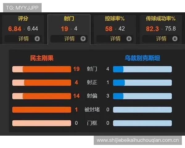 世界杯民主刚果对乌兹别克斯坦比赛历史比分一览及双方战绩走势分析 世界杯民主刚果对乌兹别克斯坦比赛历史比分一览及双方战绩走势分析