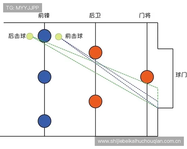 伊拉克与塞内加尔比赛中的控球率、射门次数及传球成功率详细数据解析 伊拉克与塞内加尔比赛中的控球率、射门次数及传球成功率详细数据解析